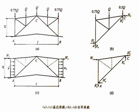 鋼結構廠房
