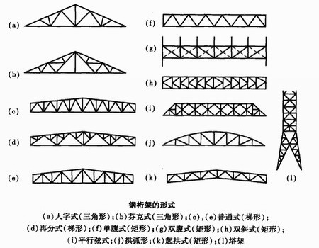 陜西鋼結(jié)構(gòu)